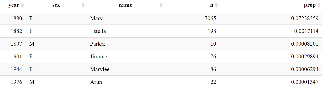 Dashboard Unisex Names Dataset Tab Inputs